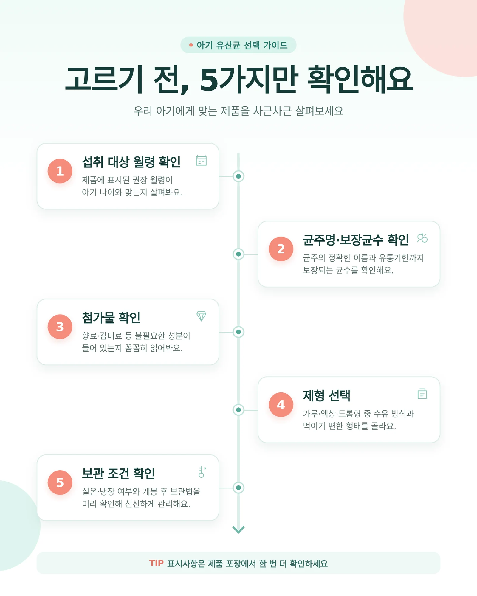 아기 유산균 급여 관련 단계별 안내 인포그래픽